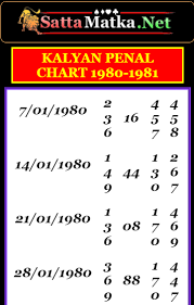 Satta Matka Net Provide You Kalyan Panel Chart 1980 1981
