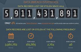 However, he suffers from his unhealthy relationship with them, and soon gets pulled. Securing Your Social Security Number What To Do If It S Stolen