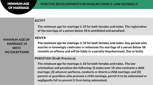 The federal government should not delay in getting the amendment to law reform she is also hopeful that families of mixed marriages can do away with years of legal battle to defend the. Https Tbinternet Ohchr Org Treaties Cedaw Shared 20documents Sau Int Cedaw Ngo Sau 30191 E Pdf