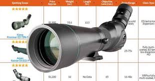 Spotting Scope Comparison Chart This Spotting Scope