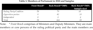 Check spelling or type a new query. Malaysia Members Of Parliament And The Budget Plan Semantic Scholar