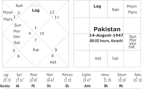 astrological predictions about india pakistan war in year 2020