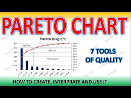 Pareto Chart How To Create And Interpret Pareto Diagram