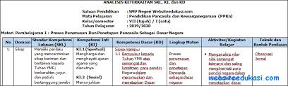 Ki dan kd kurikulum 2013 revisi 2016 sd/mi berdasarkan permendikbud no. Analisis Skl Ki Kd Pkn Kelas 7 Kurikulum 2013 Revisi Terbaru Portal Pendidikan