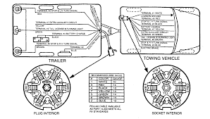 7 rv plug wiring diagram. Eso Cords Technical Documents Esco Elkhart Supply Corporation