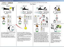 When not well asthma getting worse. An Example Of A Pictorial Asthma Action Plan Download Scientific Diagram