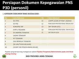 Maybe you would like to learn more about one of these? Gaji Guru Pns Provinsi Jawa Tengah