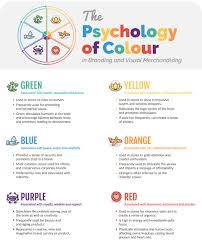 The Psychology Of Colour In Branding And Visual