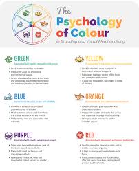 The Psychology Of Colour In Branding And Visual