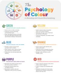 the psychology of colour in branding and visual