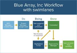 All About Workflow Planning Smartsheet