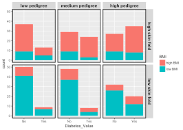 This sample data will be used for the examples below: End To End Visualization Using Ggplot2 R Views