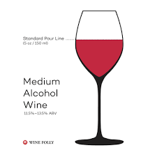 Wine From The Lightest To The Strongest Wine Folly