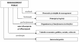Productivitatea in toate organizatiile este influentata de modul in care interactioneaza si se combina resursele umane pentru a folosi toate. Http Dspace Aap Gov Md Bitstream Handle 123456789 221 Mru 20in 20ap 20manual 202014 Pdf Sequence 1 Isallowed Y