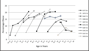 We did not find results for: Pdf A Review Of Adult Obesity Research In Malaysia Semantic Scholar
