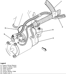 Wiring diagrams show the wiring for circuits, not the parts of the car that the circuits just happen to be fastened to. Pontiac Sunfire Starter Wiring Diagram Wiring Diagram Dog Usage A Dog Usage A Agriturismoduemadonne It