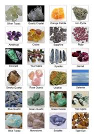 Agate Identification Chart Related Gemstone Gem Stone Chart Raw Gemstones Minerals Crystals Stones Crystal Identification