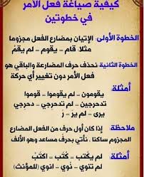 جمال اللغة العربية وبلاغتها Facebook