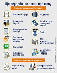 15,873 likes · 5,489 talking about this. Novij Zakon Pro Movu Pro Shtrafi Movni Patruli Ta Ispiti Slobidskij Kraj