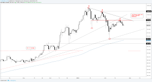 Bitcoin Ethereum Charts May Have Just Posted Ominous Lower