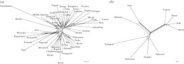 bayesian phylogenetic analysis supports an agricultural