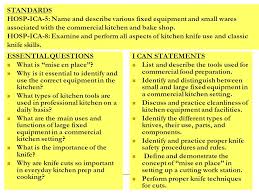 The best cooks experiment with equipment until they find the things that suit them best. The Junior Culinarian S Code I Pledge To Advance The Profession And To Pass It On I Shall Foster A Spirit Of Cooperation I Shall Be Honorable I Shall Ppt Download