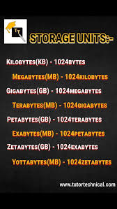 What Is A Storage Unit In 2020 The Unit Storage Unit Unique Facts