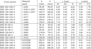 Following is an example of a calculation for a steel beam section of Average Measured Dimensions Of The Shs And Rhs Specimens Download Table