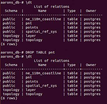 Resultado de imagem para postgres drop"