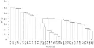 Doğrudan bankalararası piyasadan sürekli olarak güncellenen gerçek zamanlı (canlı) fx oranları. Topology Of Foreign Exchange Markets Using Hierarchical Structure Methods Sciencedirect