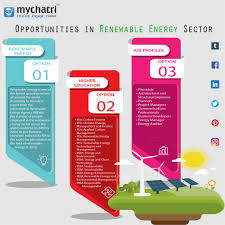 Job Opportunities In Renewable Energy Sector Renewable Energy Jobs Engineering Internships Energy Sector