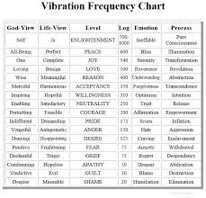 Frequency David M Masters