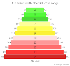 Autoimmune Protocol Review For Type 1 Diabetic Flawed Yet Functional