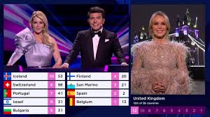 Отрыв от второго места составил 25 баллов. Bxn1thy7ckodzm