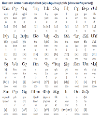 Choose from 128 different sets of flashcards about armenian alphabet on quizlet. Armenian Alphabet Iarmenia Armenian History Holidays Sights Events