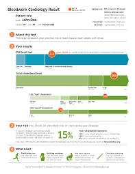 Information Is Beautiful Report Template Healthcare Infographics Medical Tests