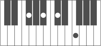 Check spelling or type a new query. Lake Street Dive Hypotheticals From Phantom Studios Chords Chordify In 2021 Linda Ronstadt Ukulele Songs Ukulele