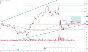Uma maneira rápida e fácil de analisar ações brasil. Pagina 3 Ideias E Projecoes Em Petrobras Pn N2 Bmfbovespa Petr4 Tradingview
