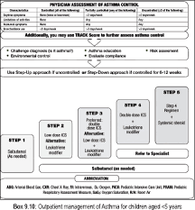 The Saudi Initiative For Asthma 2019 Update Guidelines