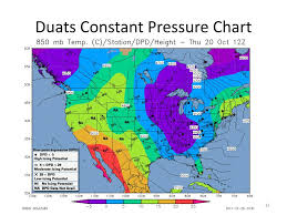 Ppt Weather Charts Powerpoint Presentation Free Download