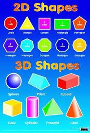Early counting skills build a strong foundation for future math assignments. 2 D Shapes Year 3 Novocom Top