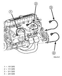 How do you change a throttle position sensor on a 1998 jeep grand cherokee? could someone without any experience do it? Top Jeep Jeep Tj O2 Sensor