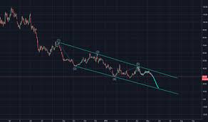 Labd Stock Price And Chart Amex Labd Tradingview