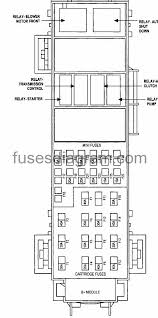 Our vast selection of premium accessories and parts ticks all the boxes. Dodge Durango Fuse Box Diagram Wiring Diagram Solid Visit Solid Visit Salatinosimone It