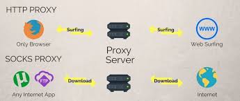 Know The Tpb Proxy To Sweden And How To Use It