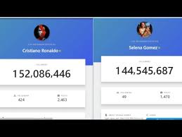 160+ selena gomez's style you'll love 047 | fashion • dressfitme. Cristiano Ronaldo Instagram Followers Count