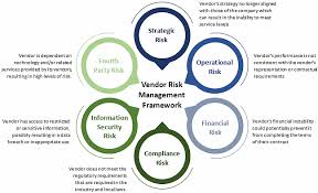 Gitlab performs a vendor security risk assessment to determine the data types that can be shared with a third party vendor. Https D1hks021254gle Cloudfront Net Wp Content Uploads 2020 05 Group Vendor Management Policy Final V1 Pdf