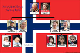 Royal Family Tree Charts Of 7 European Monarchies