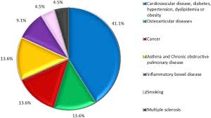 Color is a major factor in creating effective data visualizations. Quality Of Life Assessment Instruments For Adults A Systematic Review Of Population Based Studies Health And Quality Of Life Outcomes Full Text