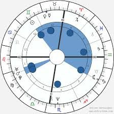 Johnny Depp Birth Chart Horoscope Date Of Birth Astro